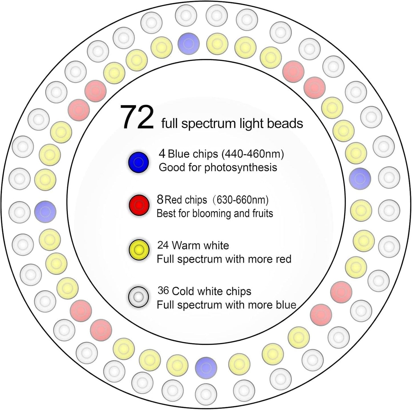 yadoker 144 LEDs Plant Grow Light for Indoor Plant,Aluminum Walnut Wood Grain Desk LED Grow Light, Height Adjustable,6.3" Aluminum Housing,Automatic Timer with 8/12/16 Hours,10-Level Brightnes