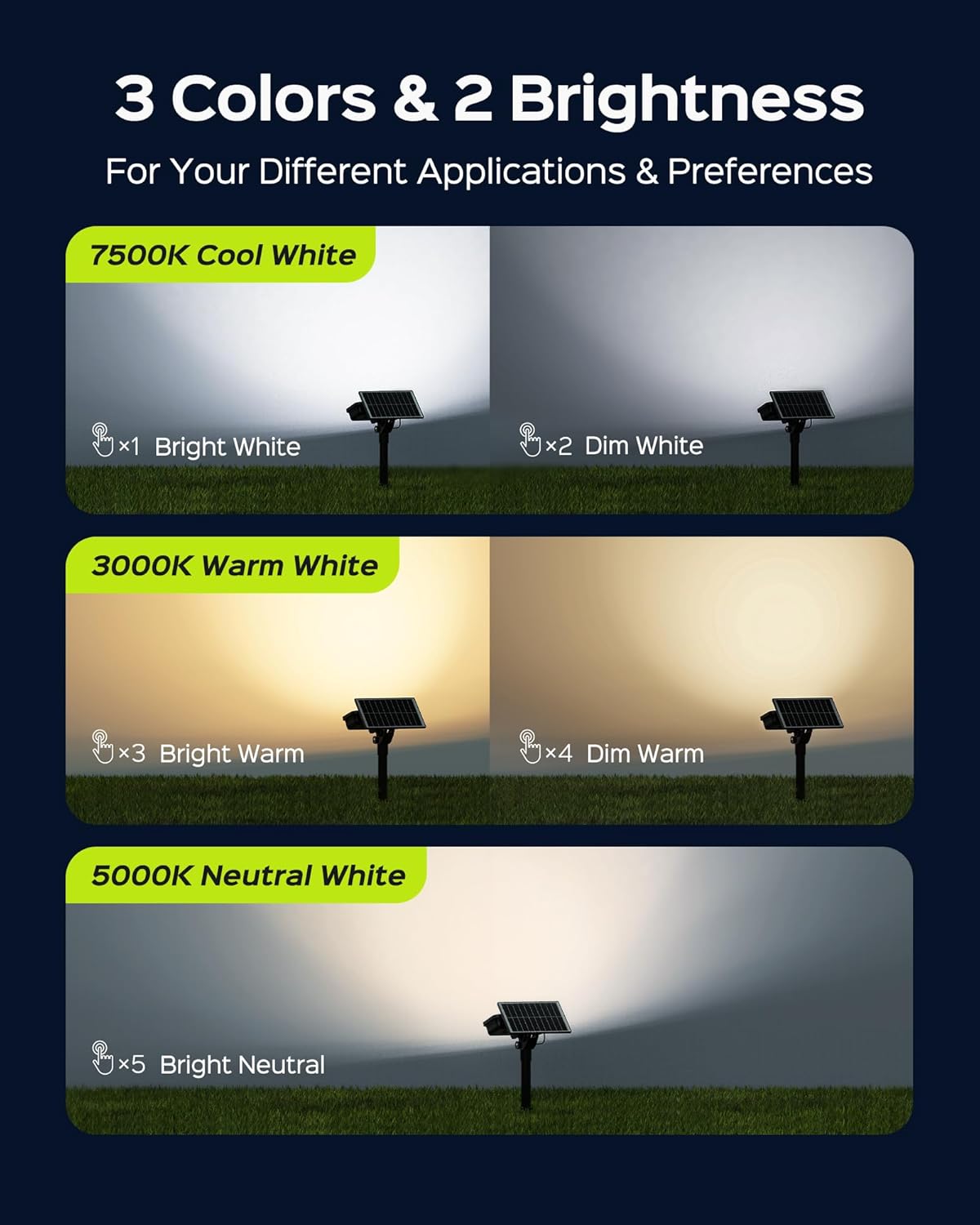 JACKYLED Solar Spot Lights Outdoor, 84 LEDs Solar Lights for Outside with 5 Modes Auto On/Off, IP65 Waterproof Landscape Spotlights for Yard Garden Decorative, Walkway, Driveway, 2 Pack