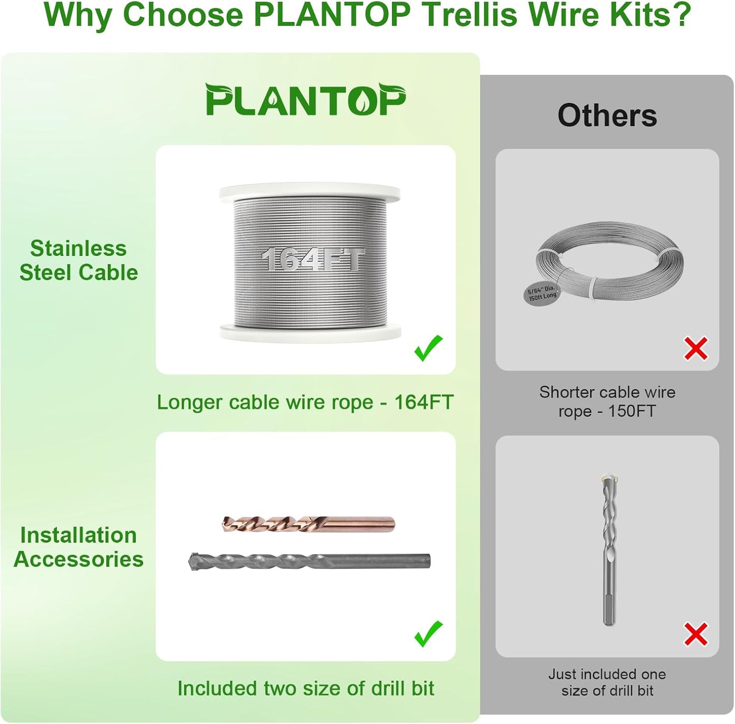 Trellis Wire for Climbing Plants Outdoor, 30 Set Wall Wire Trellis Kit with 1/8" x 164ft Stainless Steel Cable, T316 Espalier System Cable Trellis Kit with Adjustable Spacing Vines Green Wall