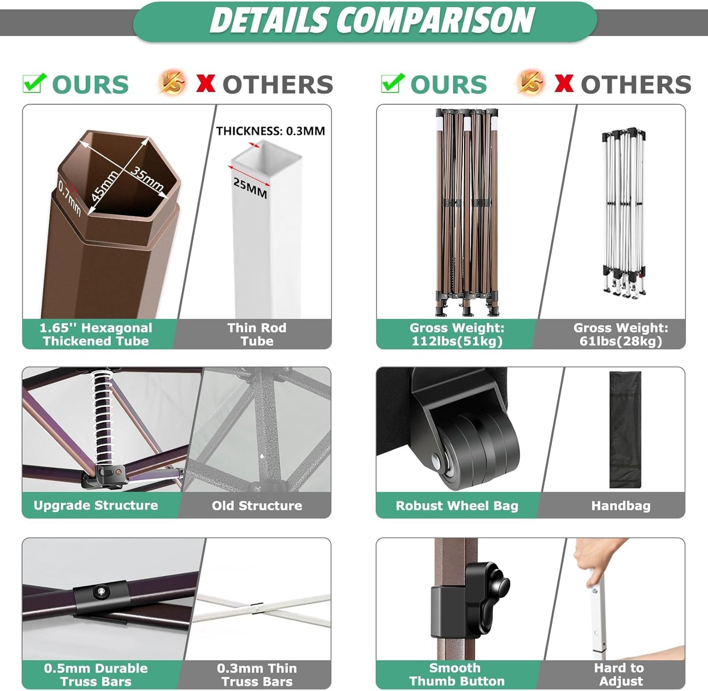 COBIZI 10x20 Pop Up Canopy Tent Heavy Duty with 6 Removable Sidewalls, Commercial Heavy Duty Pop Up Tent for Parties All Weather Waterproof and UV 50+ Wedding Tent with Roller Bag(Legs Upgraded)