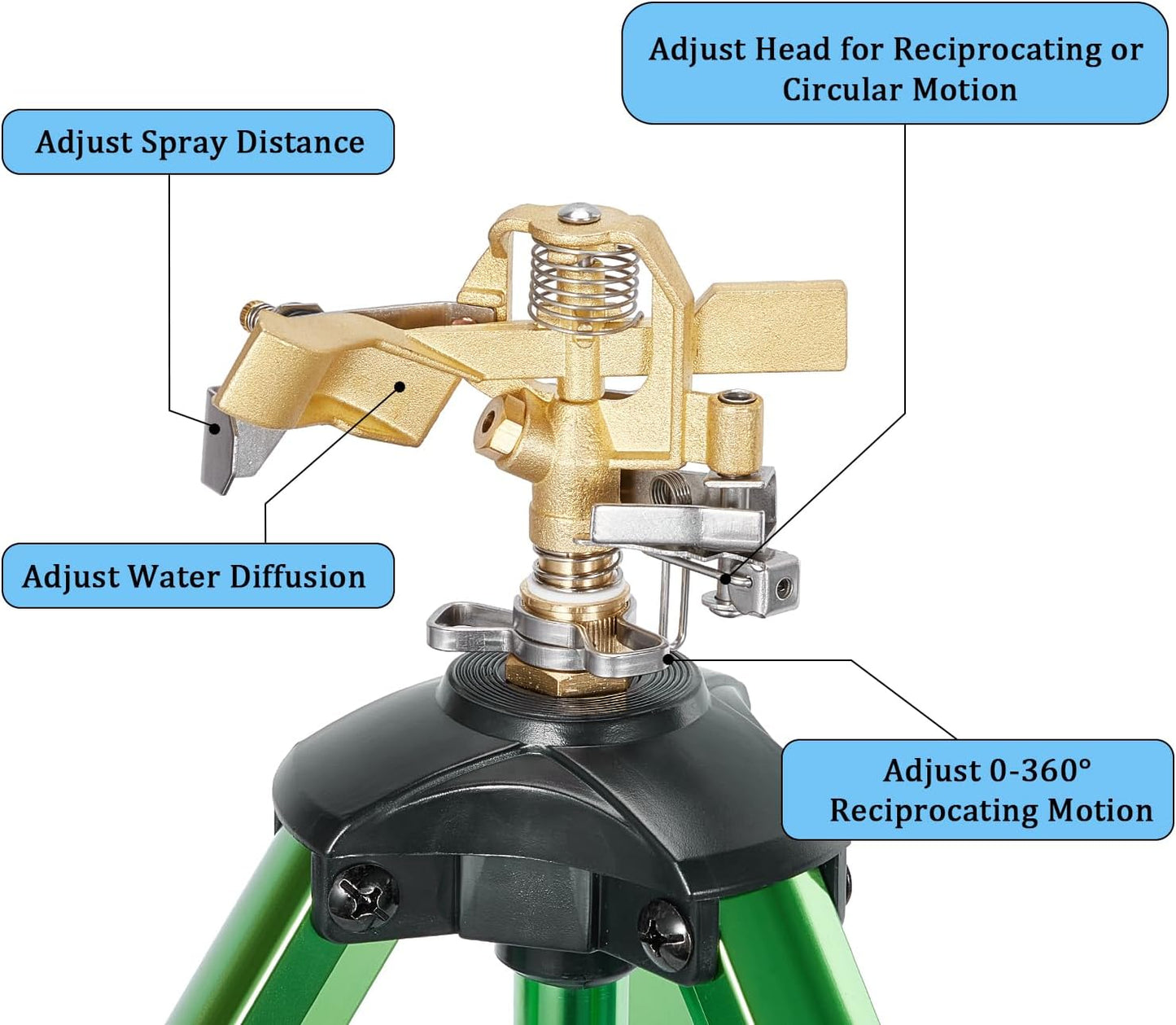 Impact Sprinklers on Tripod Base,Heavy Duty Lawn Sprinkler for Yard with 360 Degree Large Area Coverage Irrigation,Brass Sprinklers with Adjustable Head Nozzle,3/4Inch Connector Extension Legs