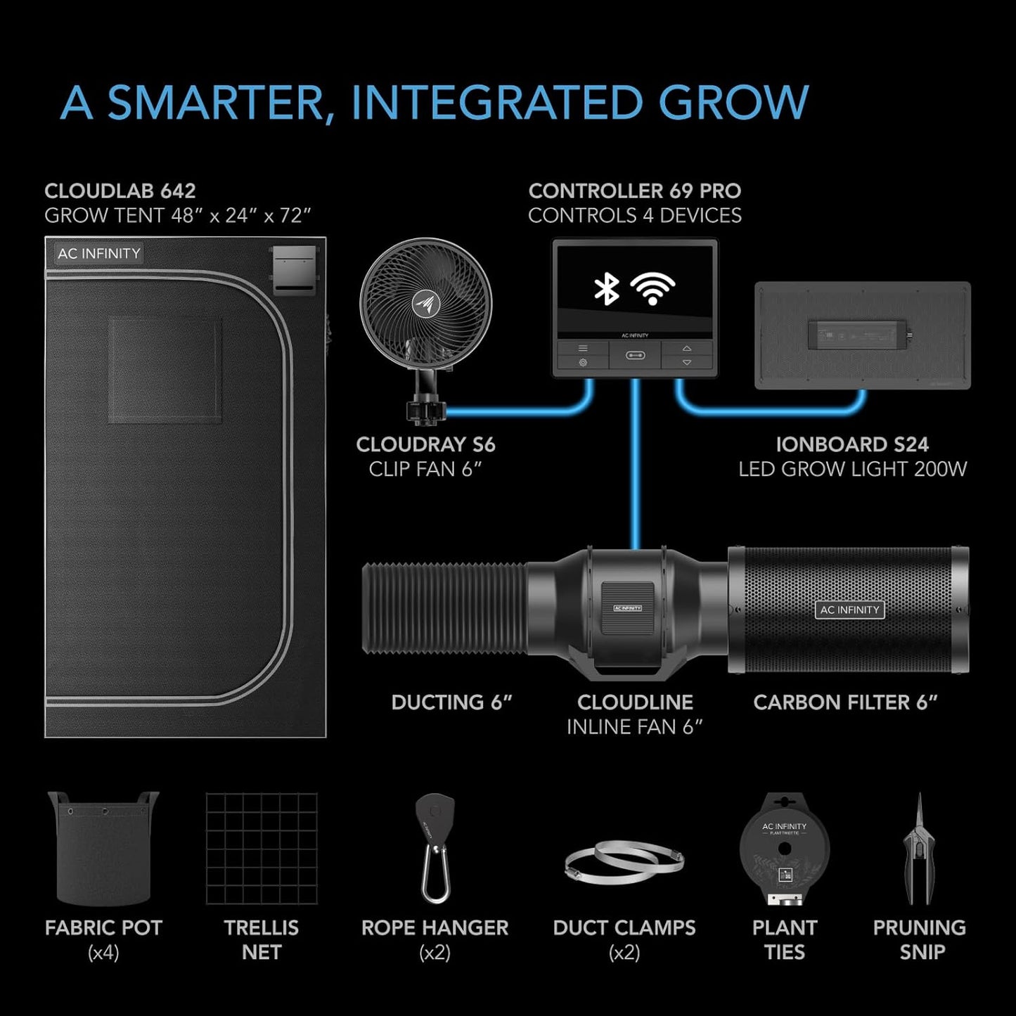 AC Infinity Advance Grow System 2x4, 2-Plant Kit, WiFi-Integrated Grow Tent Kit, Automate Ventilation, Circulation, Schedule Full Spectrum Samsung LM301H LED Grow Light, 2000D Mylar Tent