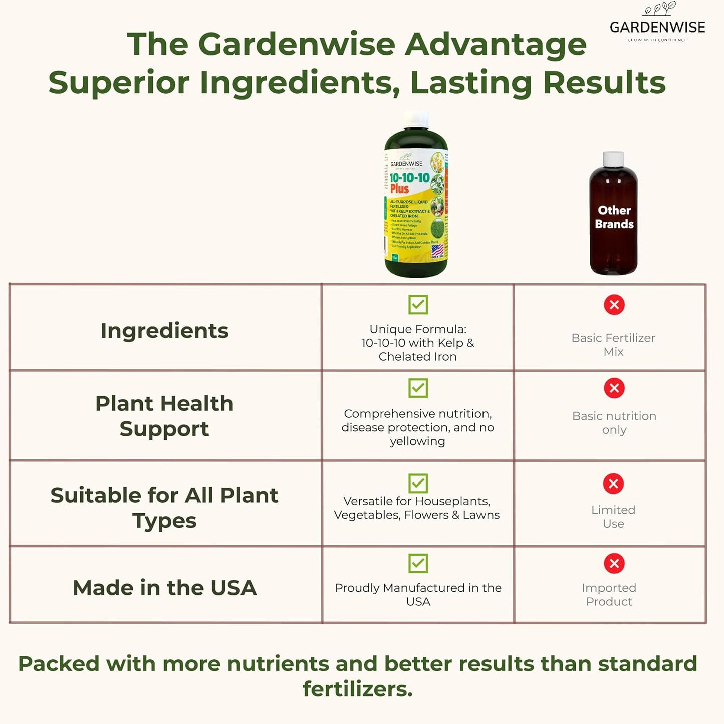 10-10-10 All Purpose Plant Food - Liquid Fertilizer with Seaweed Kelp & Iron - Indoor & Outdoor Plant Food, Vegetables, Flowers, Lawn & Garden 1x16 oz