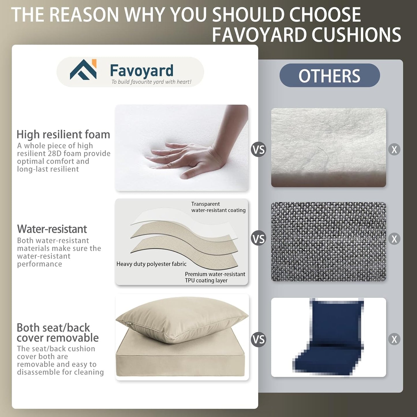 Favoyard Outdoor Seat Cushion Set 24 x 24 Inch Water-Resistant & Fade-Resistant Patio Furniture Cushions with Removable Cover Deep Seat & Back Cushion with Handle and Adjustable Straps for Chair Sofa