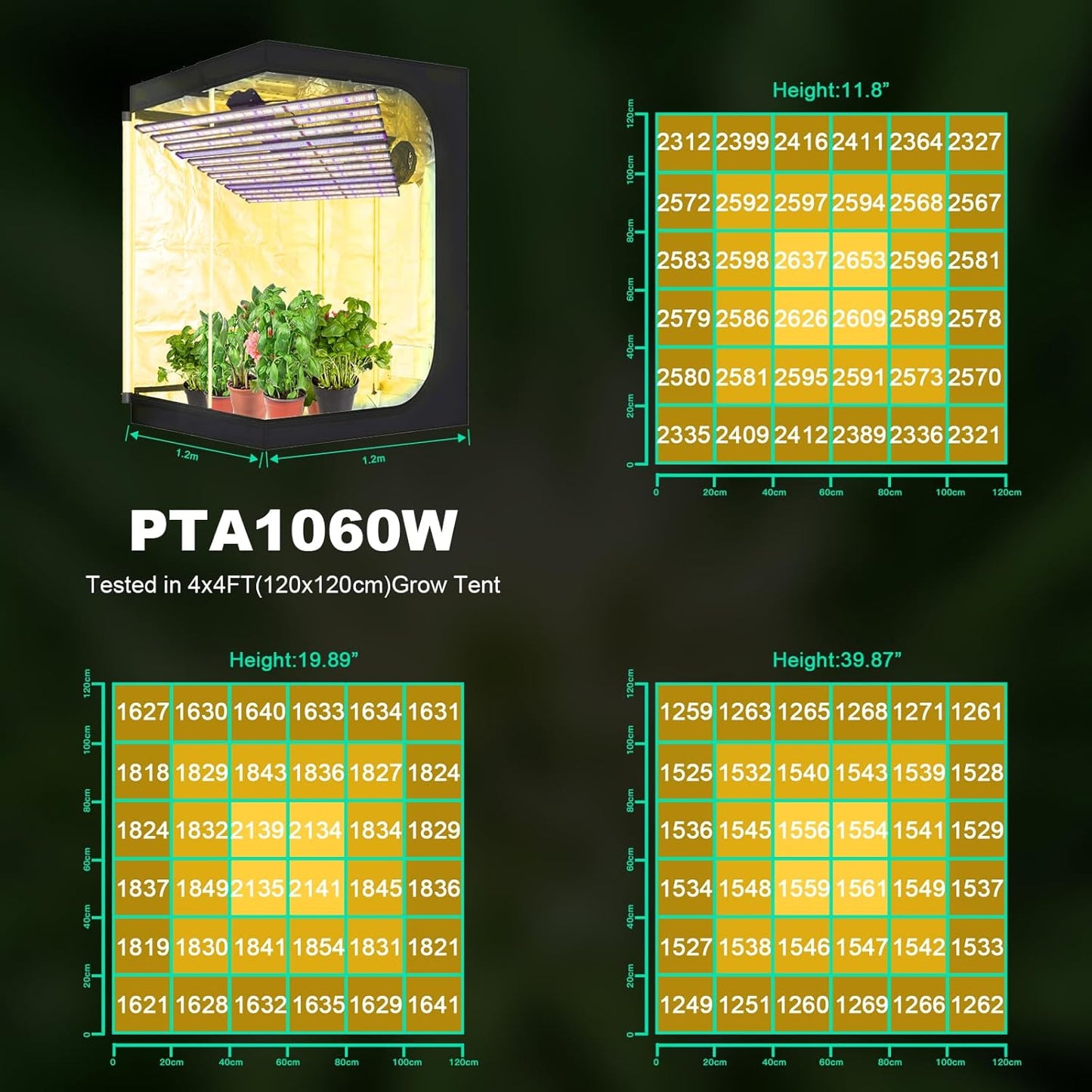 SZHLUX LED Grow Light for Indoor Plants, Dimmable Grow Light for Greenhouse (PTA1060W, 1060W)