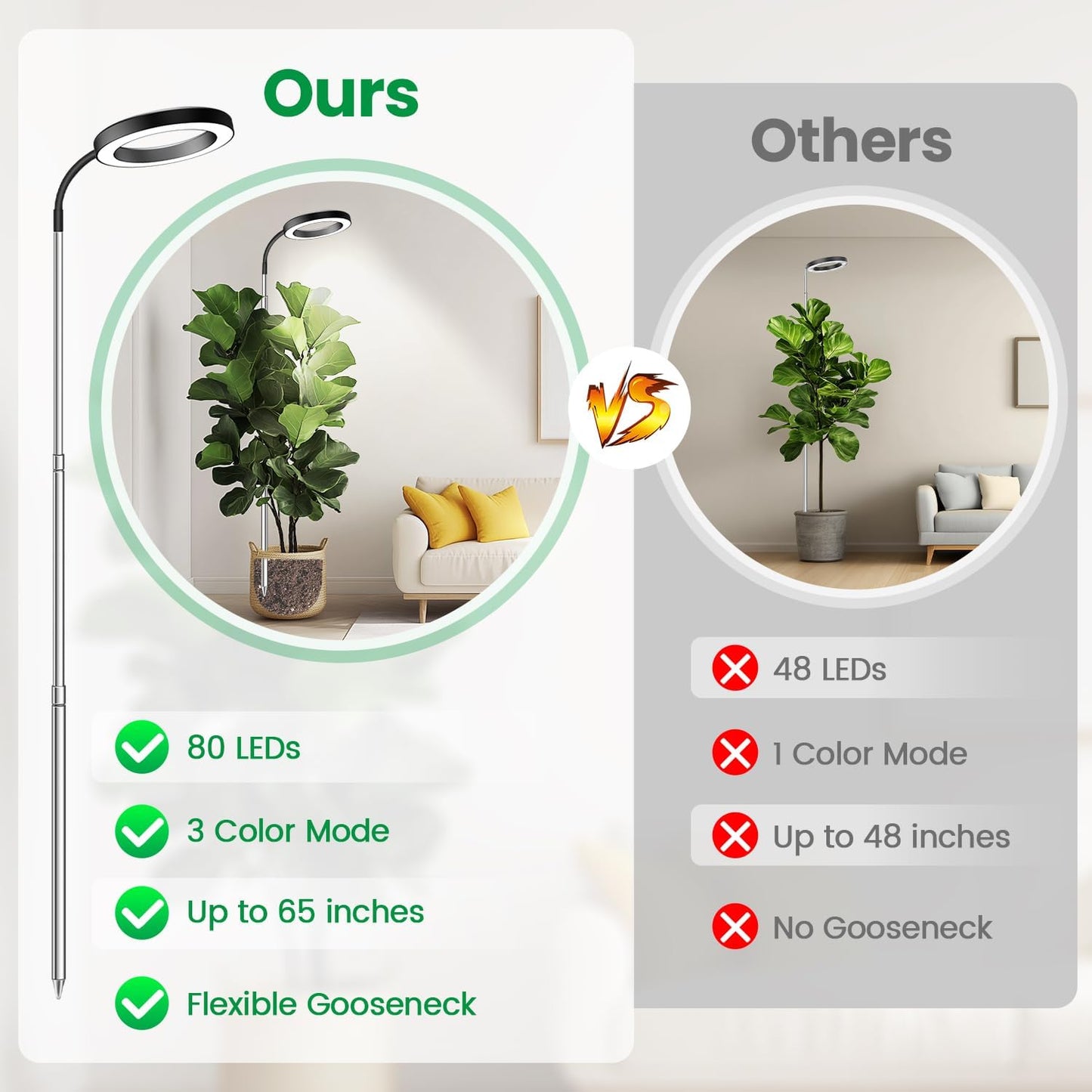 Garpsen Plant Light, Full Spectrum Grow Light with Gooseneck, 3 Colors Modes and 5 Dimmable Levels, 6/12/16H Timer, 65'' Height Adjustable Grow Lamp for Large Plants(3Pack)