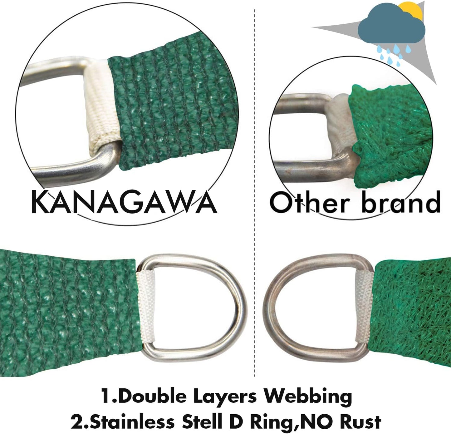 KANAGAWA 9'X12' Dark Green Custom Size Sun Shade Sail Rectangle UV Block Canopy Cover for Patio Backyard Lawn Garden Outdoor (Customized Available)