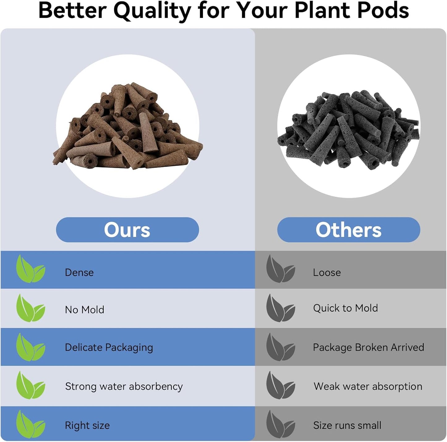 inbloom Grow Sponges, 50 Pcs Replacement Root Planting Pods, Special Design for Hydroponics System, Indoor Garden Supplies, Cotton, Sponge Only