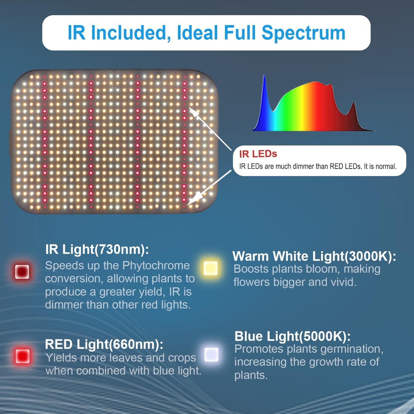 FECiDA LED Grow Light Full Spectrum 65 Watt Actual Power, 2025 Upgrade High Output Dimmable Grow Lights for All Indoor Plants, Seed Starting, Seedlings, Vegetables, Daisy Chain Function, Built-in Fan