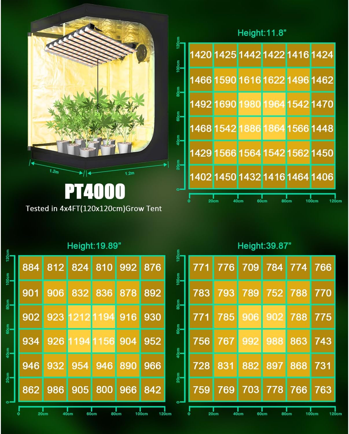 SZHLUX 400W LED Grow Light 4×4ft Coverage with Double Switches, Full Spectrum Grow Light for Indoor Plants, Sunlight Plant Light 864 LEDs for Hydroponic Seedling Veg and Bloom Greenhouse