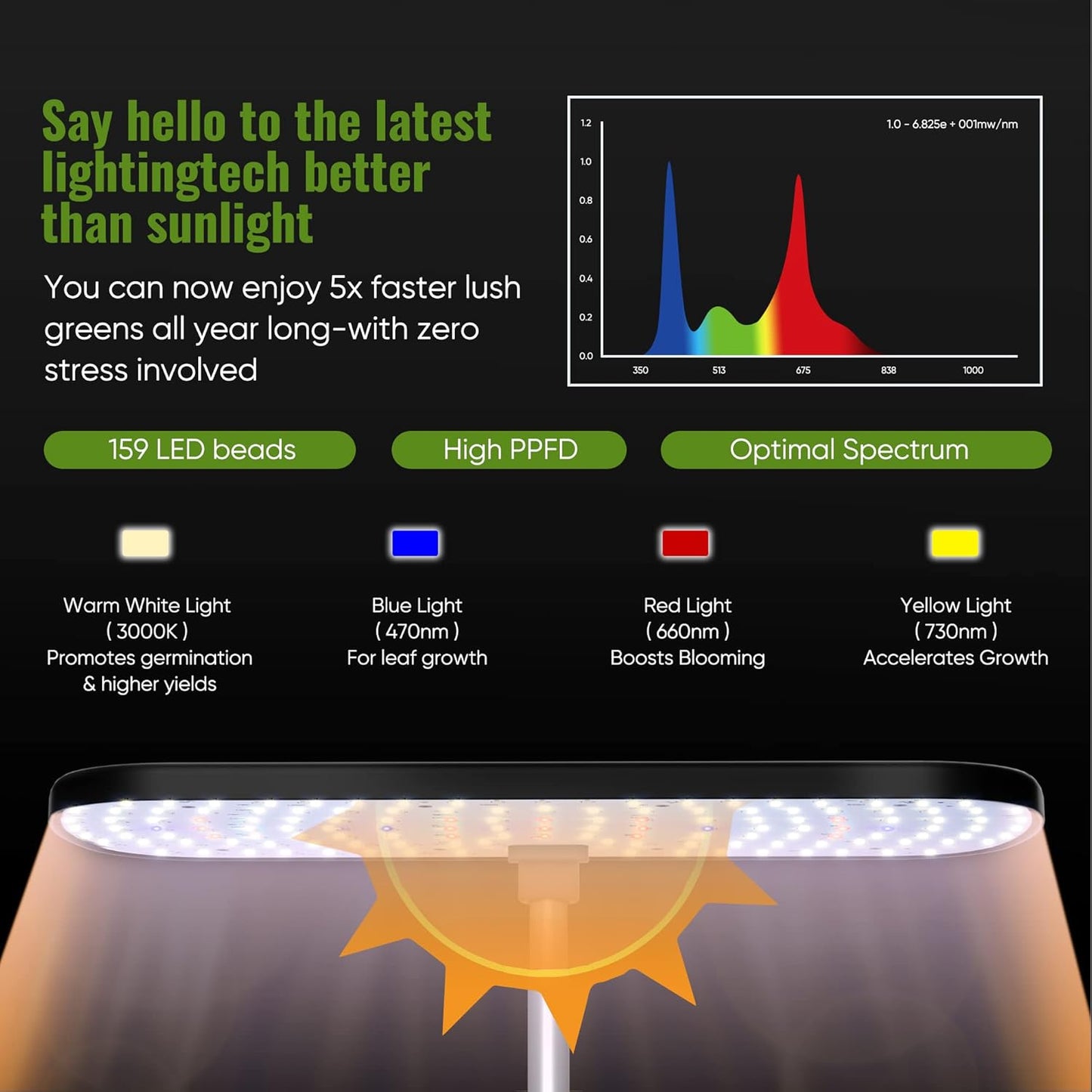 Indoor Garden Hydroponics Growing System 12 Pods, Indoor Herb Garden with LED Grow Light, Adjustable Height Up to 12inch, Hydroponics for Family