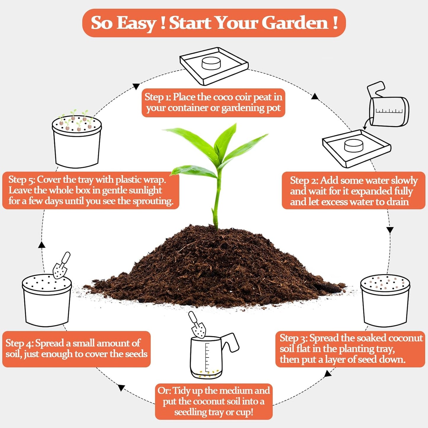 Legigo 100 Pcs 40mm Organic Coco Coir Pellets for Plants- Compressed Coconut Coir Potting Soil, Coco Fiber Pellets Coco Coir Soil for Planting, Garden, Bonsai, Herbs, Flower & Vegetables