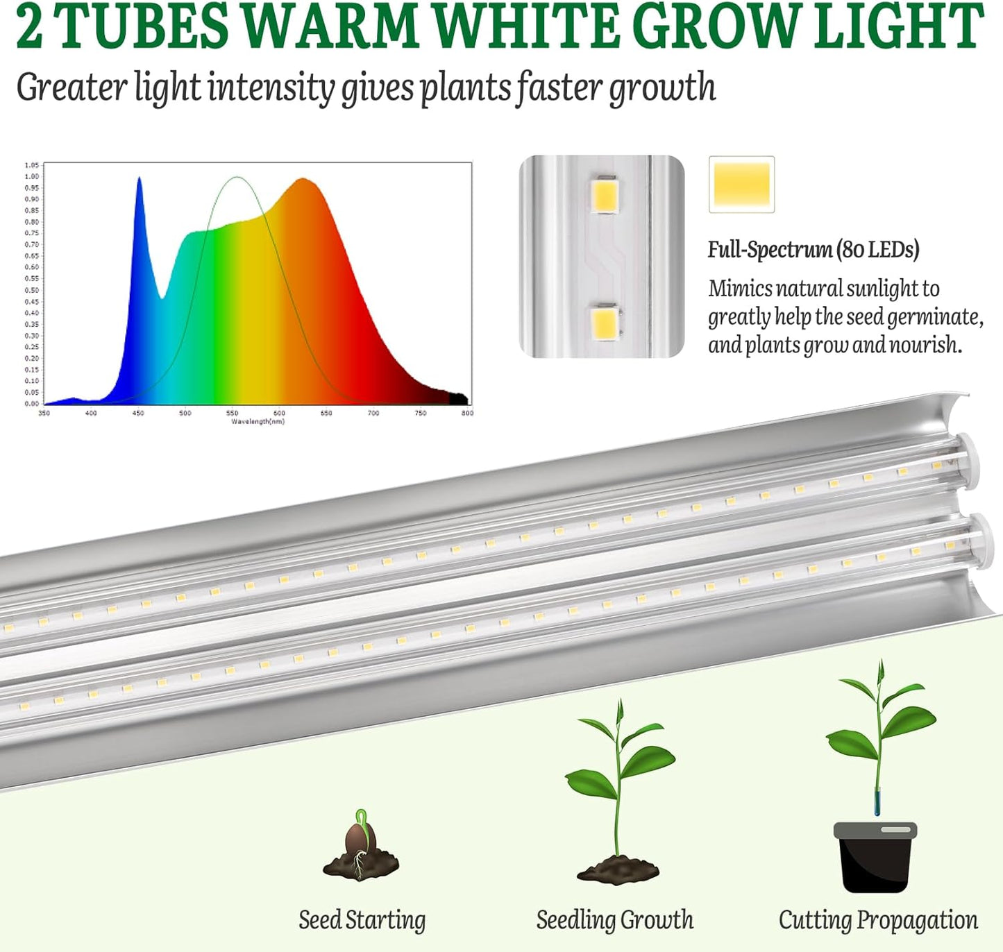 [Upgraded 1020 Size] Soligt Seed Starter Kit with Grow Light and Heat Mat - Strong Seed Starter Tray, 7" Humidity Dome and Grow Light Stand for Seed Starting, Seedling Germinating & Plant Propagating