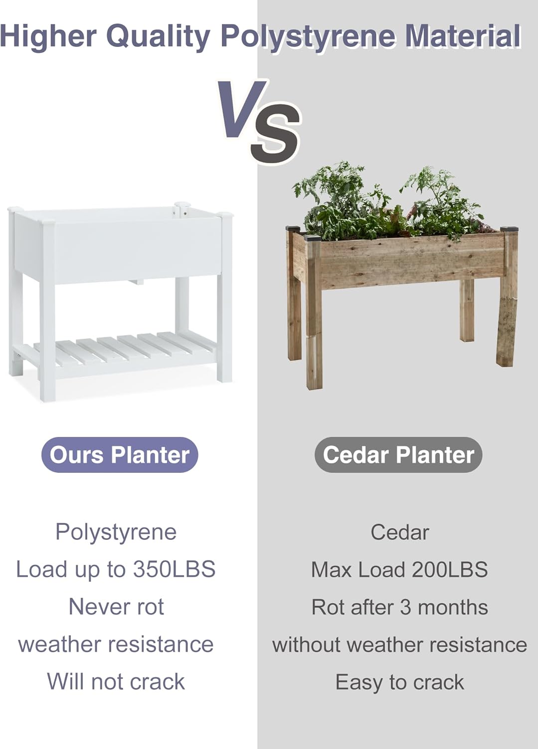 Psilvam Planter Box Raised Garden Bed, Poly Lumber Raised Garden Beds Outdoor with Storage Racks and Tarps, Superior to Cedar Elevated Garden Bed with Leg, for Balcony and Porch, 350 lbs Load (White)