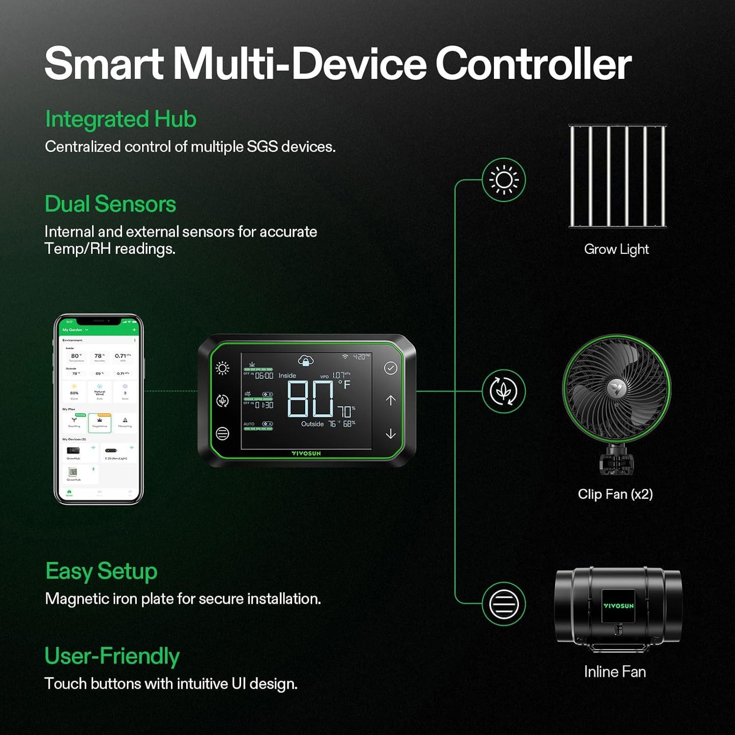 VIVOSUN GIY Smart Grow Tent System 5x5, WiFi-Integrated Grow Tent Kit, with Automate Ventilation and Circulation, Full-Spectrum LED Grow Light, and GrowHub E42A Controller