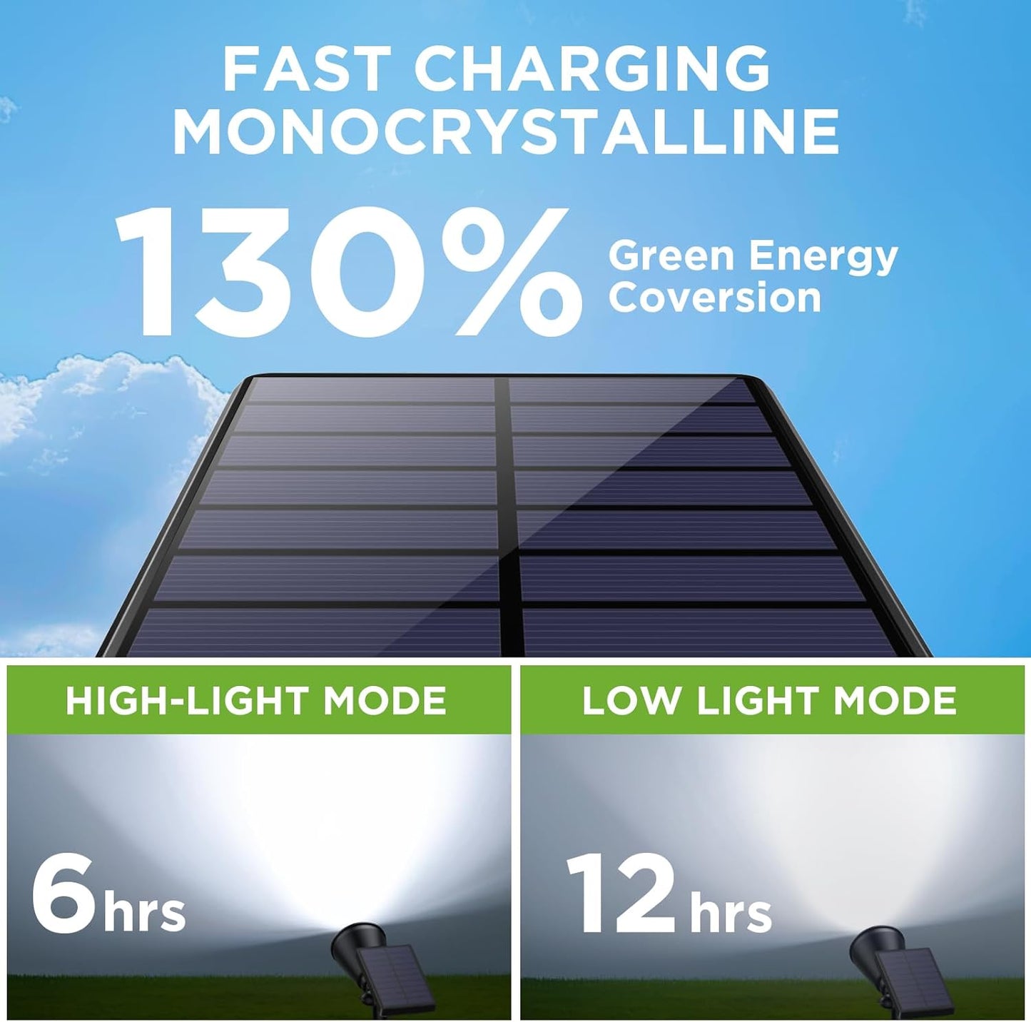 InnoGear Solar Spot Lights, Outdoor Solar Lights Solar Spotlights Flag Pole Light Waterproof Landscape Lighting Outside for Flag Uplighting Backyard Patio Pathway Statue Palm Tree Sign, Cool White