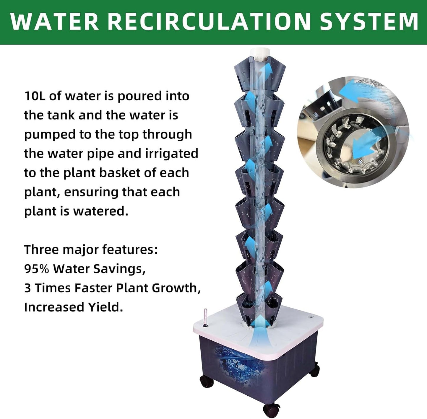 Hydroponic Growing System with Grow Lights, Indoor Gardening System, Grow Plant Food at Home with 40 Pieces at a time for Fruits, Vegetables, Herbs, and Miniature Greens (No Seedlings Included)