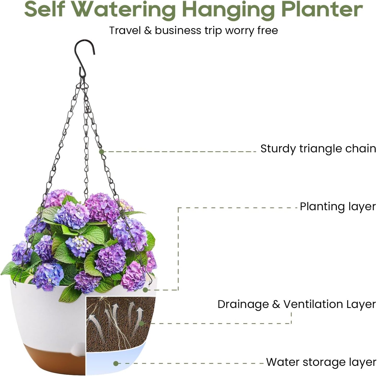 12/10/8 Inch Hanging Planter, Hanging Plastic Plant Self Watering Pot with Drainage Holes and Saucers, Hanging Baskets Flower Pots for Indoor Outdoor Garden Plants and Flowers,Set of 3-White