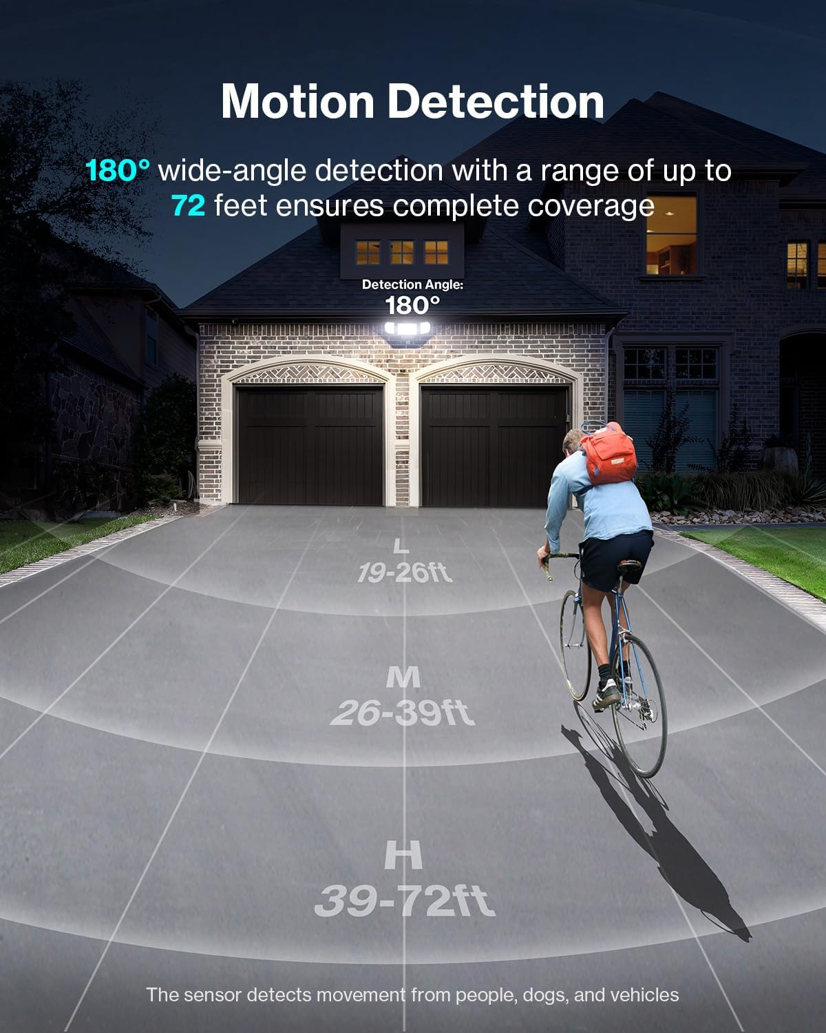 Olafus 180W Motion Sensor Outdoor Lights, 18000lm Dusk to Dawn LED Flood Lights Outdoor Wired, 6500K Daylight Motion Lights for Outside, IP65 Waterproof Exterior Security Light, White