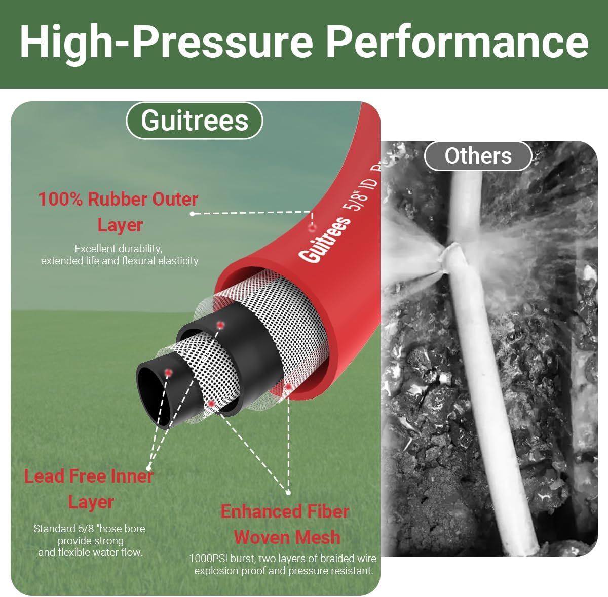 75FT 5/8 Heavy Duty Rubber Garden Hose - 200psi Working, 1000psi Burst - Hot/Cold Water - Five-Layered Braiding for Durability - Versatile for Gardening, Agriculture, Construction(Red)