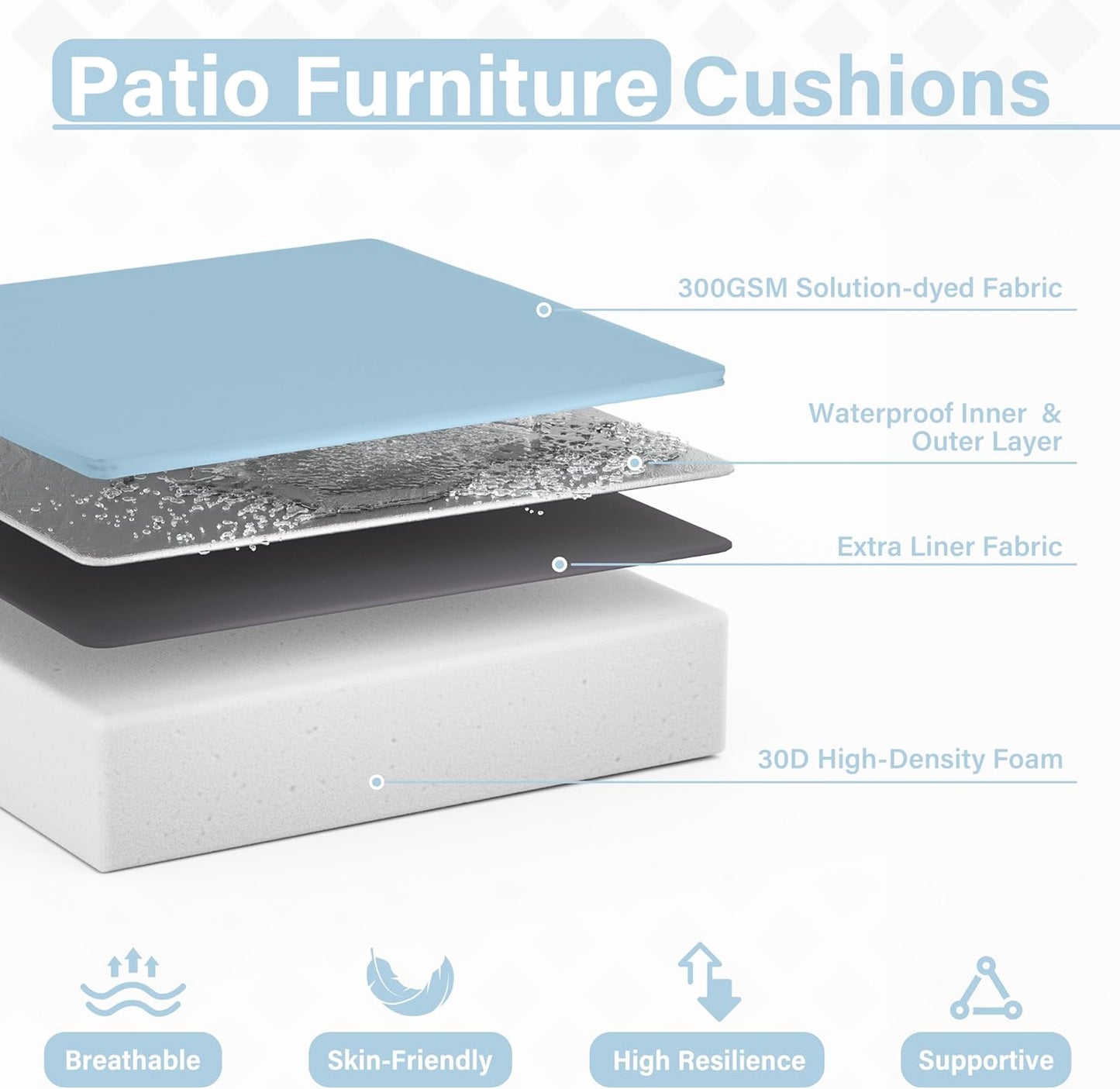 Patio Chair Cushions 22 X 22 X 4 Inch Waterproof Outdoor Seat Cushions for Patio Furniture, Outdoor Sofa Couch Pads with Ties & Handle, Set of 2, Light Blue