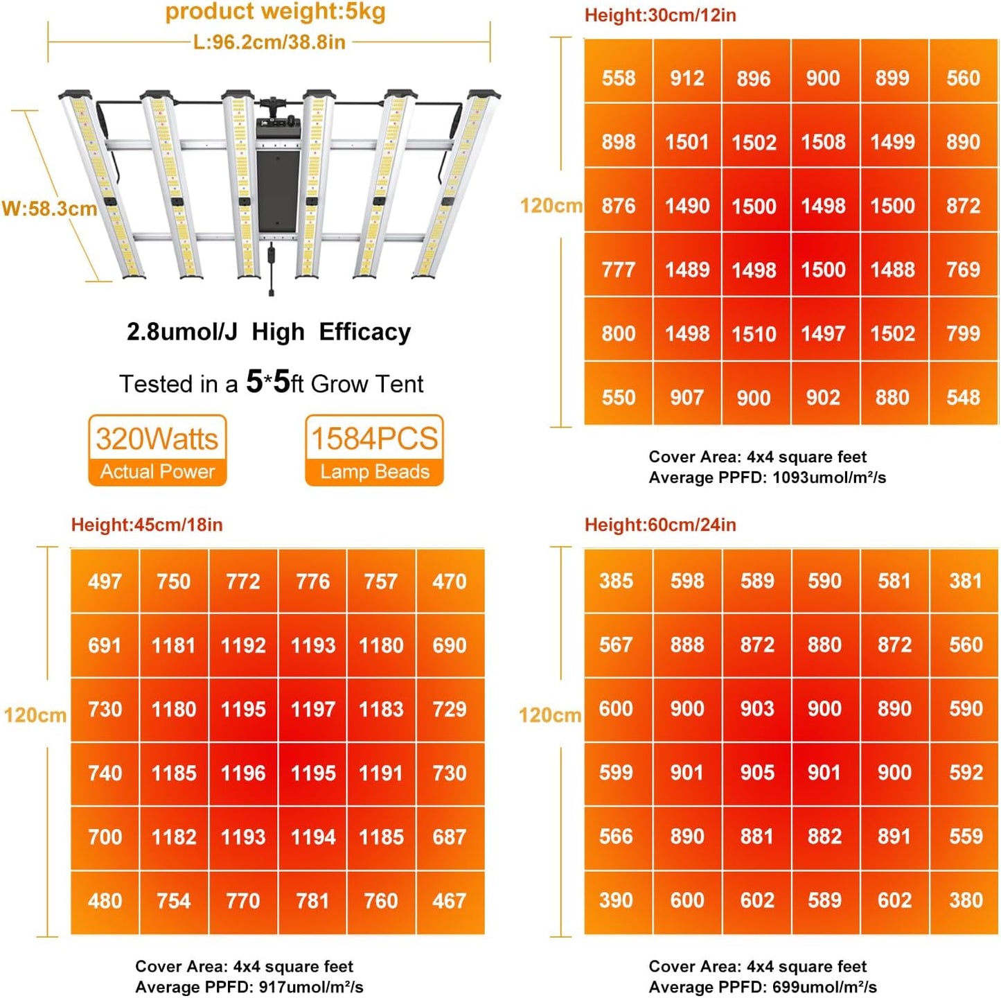 Grow Light FARMLITE LED Grow Lights for Indoor Plants Full Spectrum Growing Light Plant Hanging Growing Lamps Seedling Daisy Chain Dimmable Board 4x4ft Coverage (320watts)