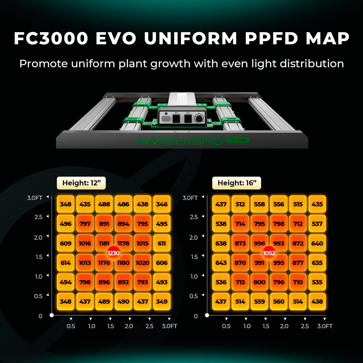 2025 New Version Mars Hydro 2 in 1 Design FC3000 EVO 300W, Samsung LM301H EVO LED Grow Light 3x3 ft Coverage, Commercial Full Spectrum Daisy Chain Dimmable Bar Style Grow Lamp for Indoor Plants