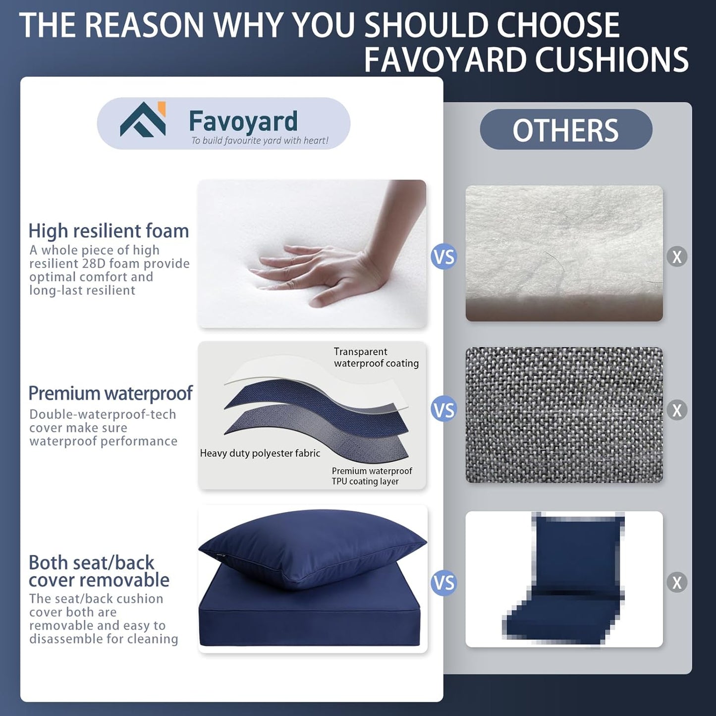 Favoyard Outdoor Seat Cushion Set 22 x 24 Inch Waterproof & Fade Resistant Patio Furniture Cushions with Removable Cover Deep Seat & Back Cushion with Handle and Adjustable Straps for Chair Sofa Couch