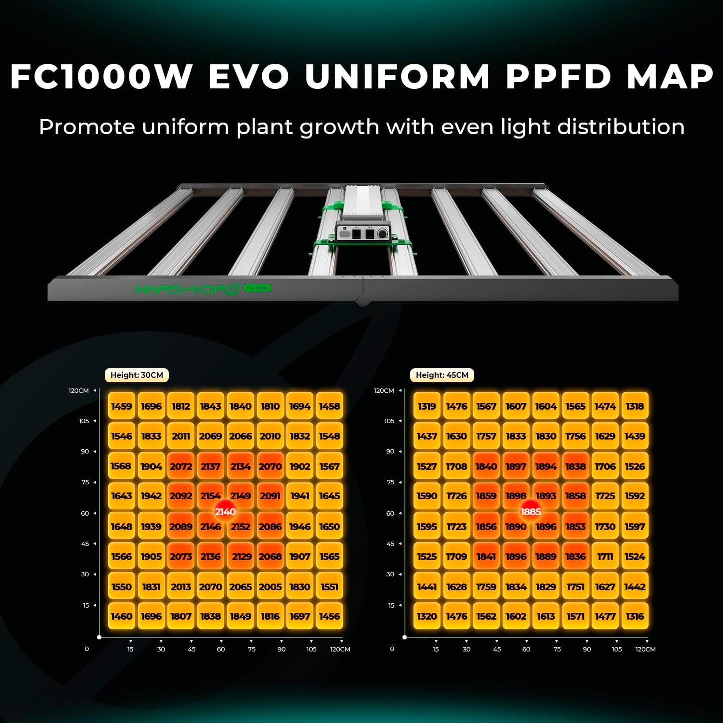 MARS HYDRO FC1000W LED Grow Light, Samsung LM301H EVO, with Smart Control Function, Ideal for Commercial Vertical Farming 4x4ft or 4x6ft Coverage, Full Spectrum Daisy Chain Dimmable Growing Lamps