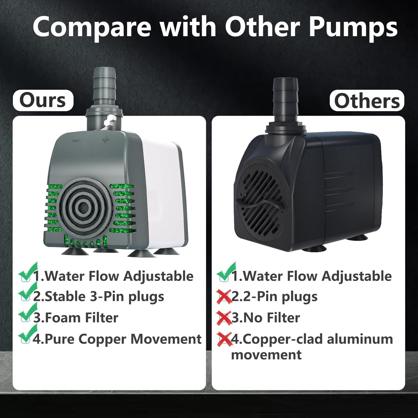 550GPH Submersible Water Pump, Fountain Pumps with Over Heating Protection Adjustable Flow Rate Desin 6.5ft High Lift for Fountains, Hydroponics, Ponds, Aquariums & More