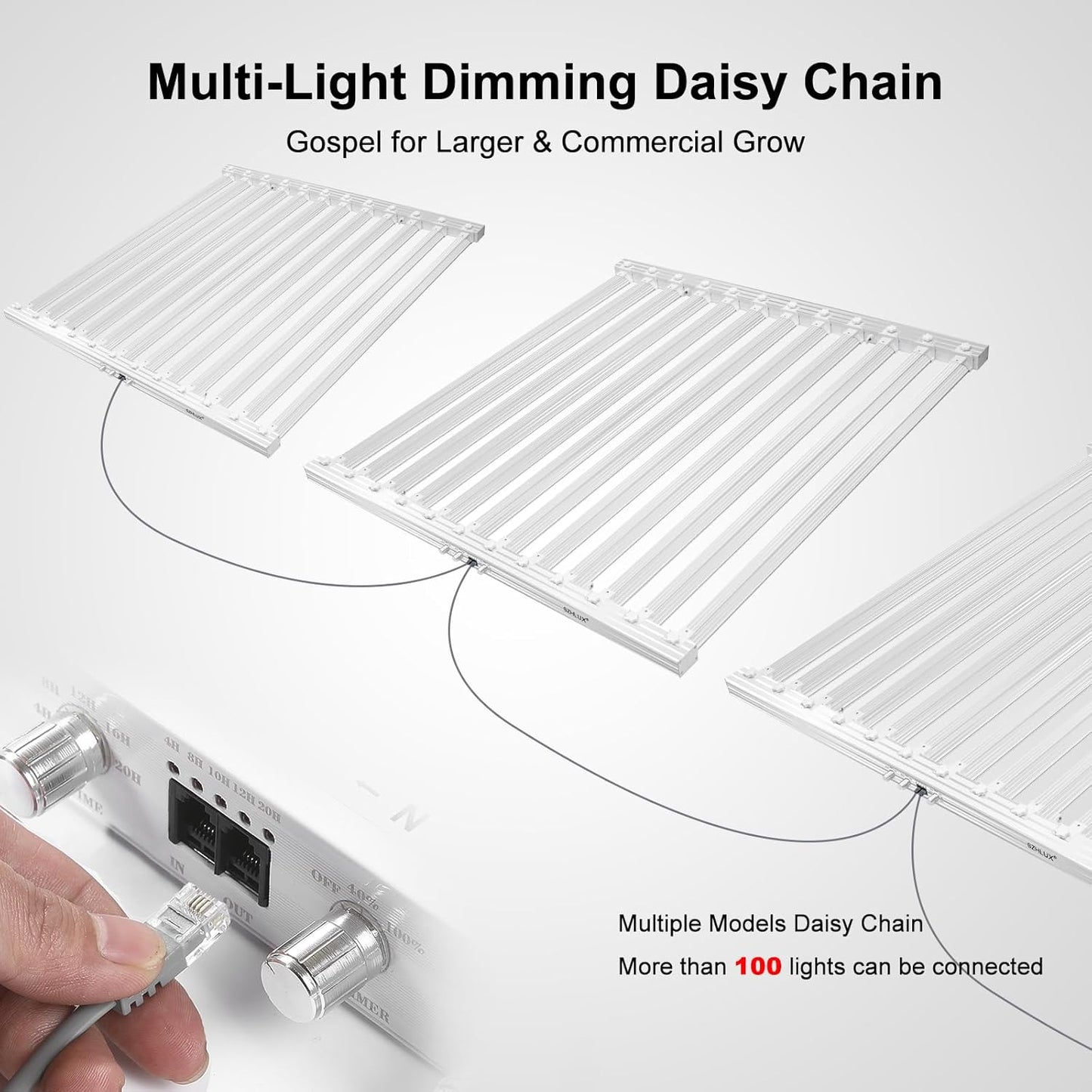 SZHLUX 840 Watt LED Grow Light Daisy Chain Dimmable Full Spectrum Grow Lights for Indoor Plants, 44x44 Inch Size Greenhouse LED Grow Light