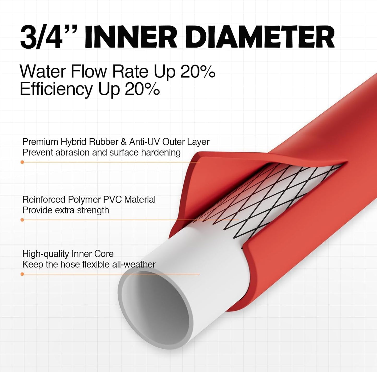 3/4" Hot/Cold Garden Water Hose 125 ft, -50℉-190℉,Flexible & Lightweight With 3/4" Brass Fittings for Yard, Outdoor, Farm, Red