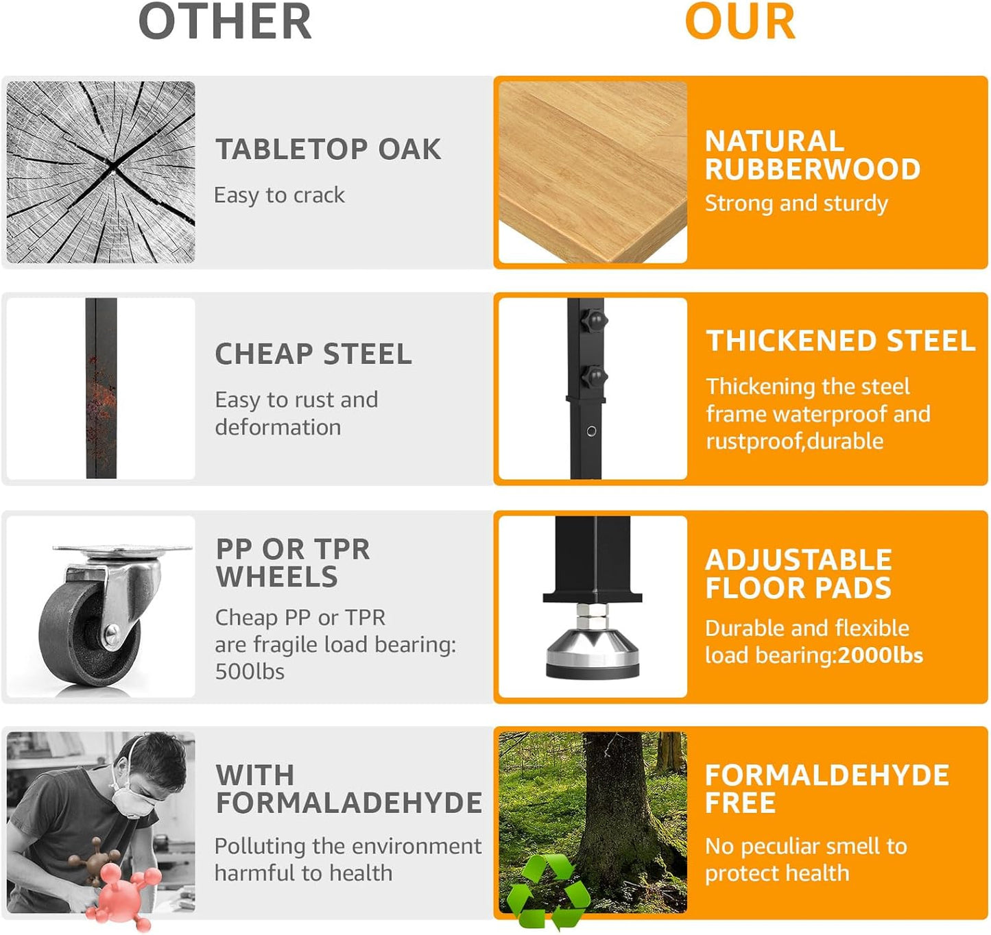 48" Adjustable Workbench,Heavy-Duty Work Table,3000 LBS Load Capacity Hardwood Workstation Outlets with Power Strips and Fixed feet,for Workshop, Garage