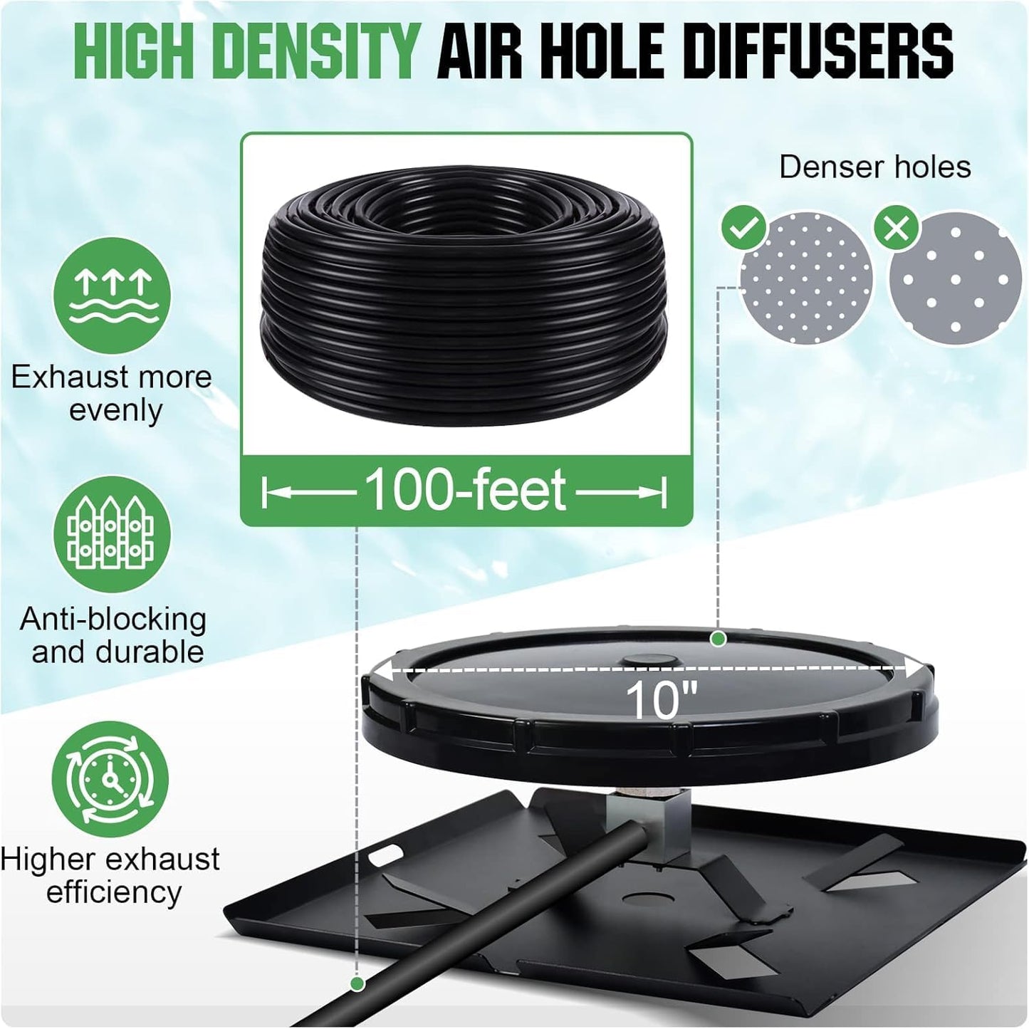 Pond Aerators 5.76CFM Aerartion System for Up to 3 Acre 3/4 HP Compressor 100'Weighted Tubing 2 Diffusers for Outdoor Ponds Water Oxygen Circulation
