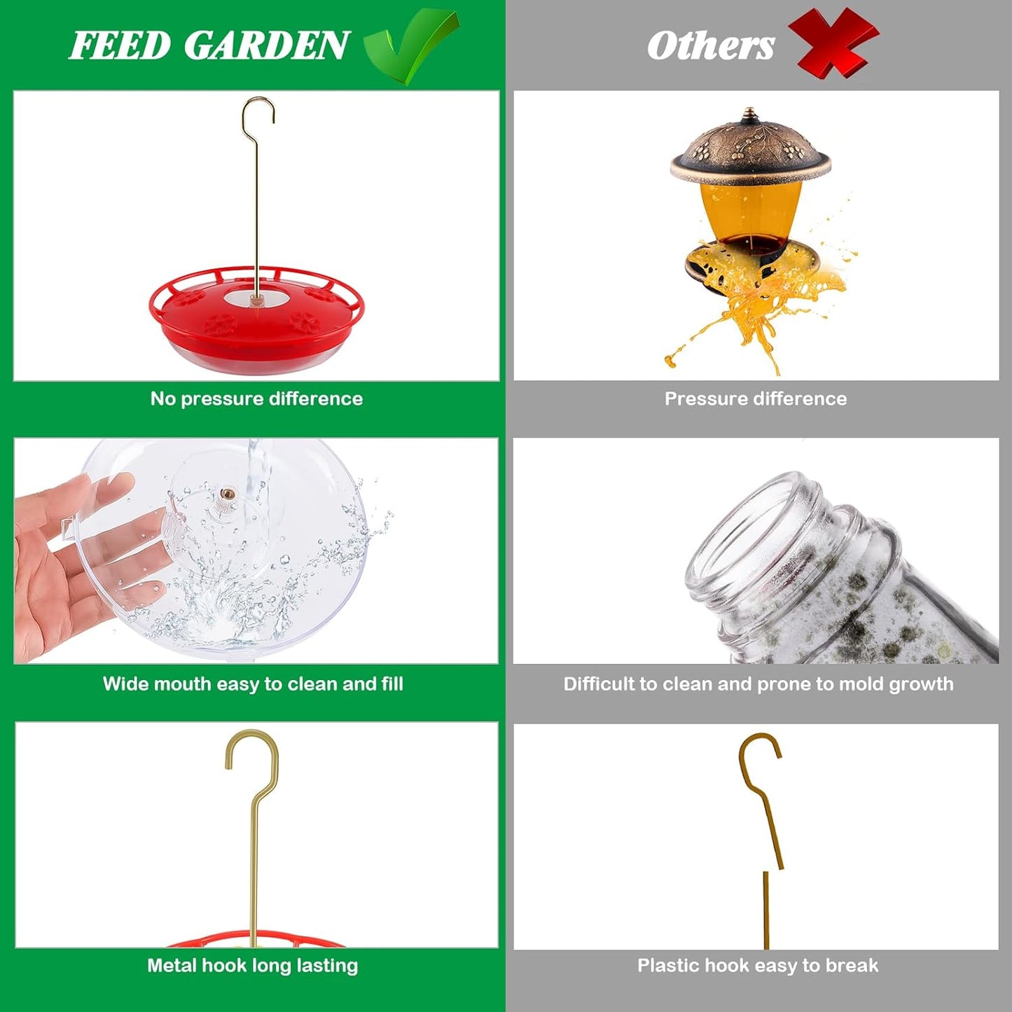 FEED GARDEN 2 Pack 16 OZ Hummingbird Feeders for Outdoor 5 Feeder Ports Ant Bee Proof Leak-Proof Cleaning Brushes Nectar Easy Clean Fill Bird Feeder for Garden Red Décor Gifts for Mom