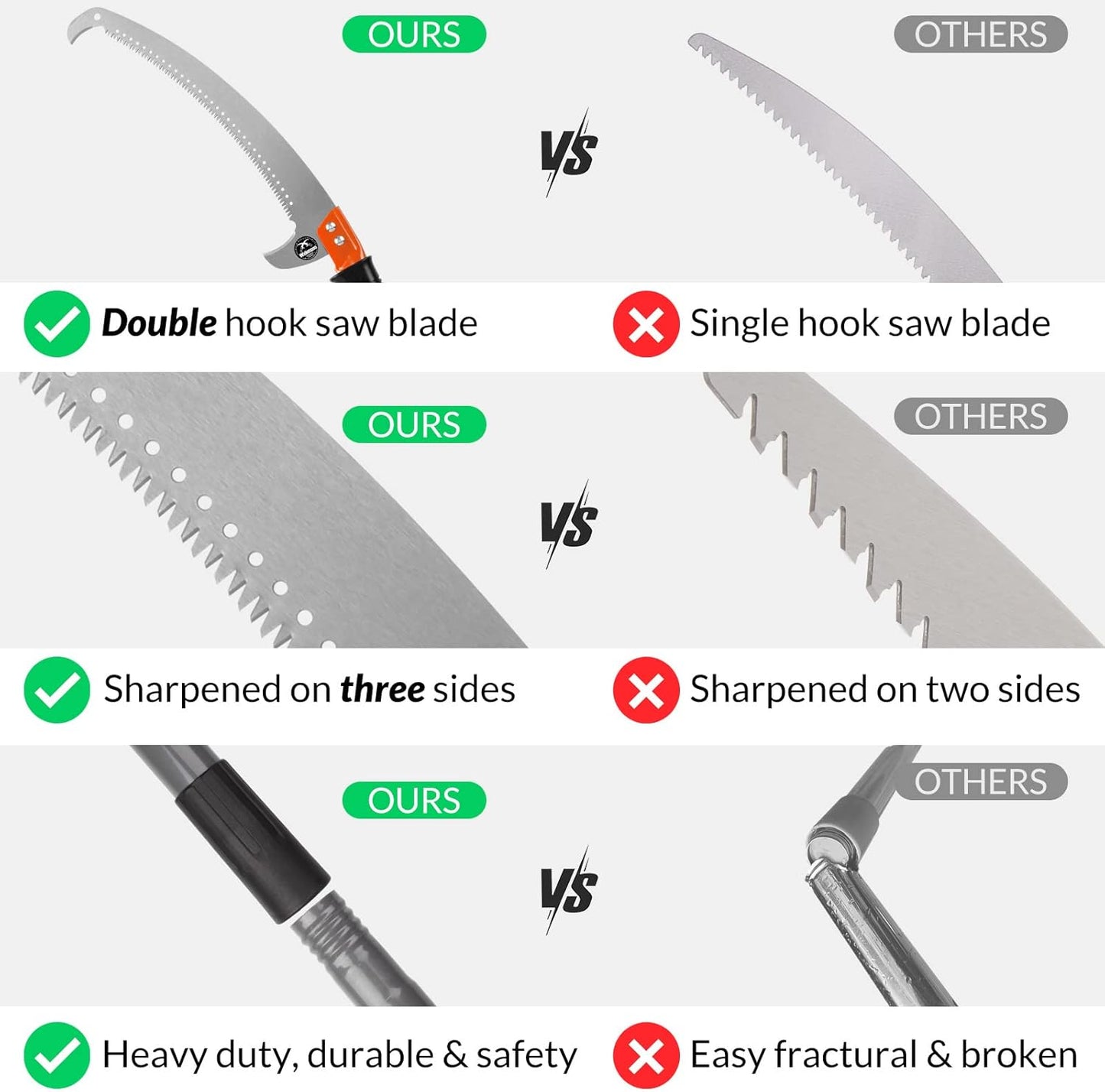Walensee Pole Saws for Tree Trimming 14 FT Lightweight Manual Stainless Steel Extension High Pole Pruning Pole Saw with Blade for Trimmer Branches Pole Cutter Pole Pruner at Forestry Yard Garden Patio