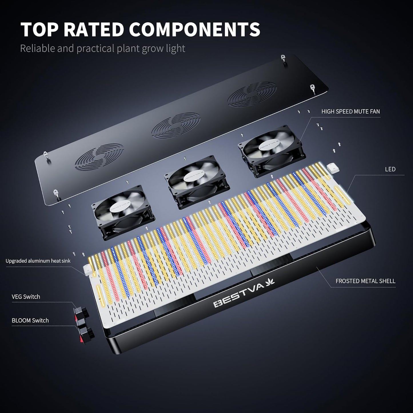 BESTVA DC3000 LED Grow Light with High Yield Diodes Full Spectrum for Indoor Plants, Greenhouse, Hydroponic, Veg Bloom Light