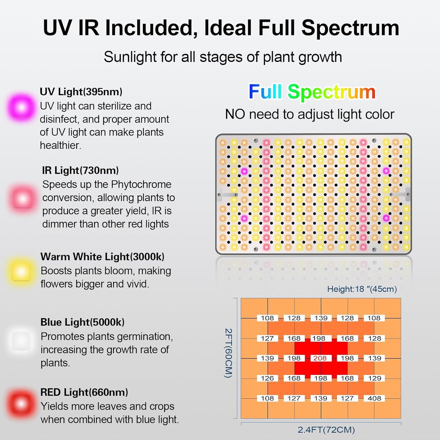 25 Watt Power Table Top Grow Lights for Indoor Plants, Seed Starting, Bonsai, 2500 Lumen Enough Bright Like A Small Sun for Your Jungle, Daisy Chain Function, 16"-24" Height Adjustable, Plug-and-Play