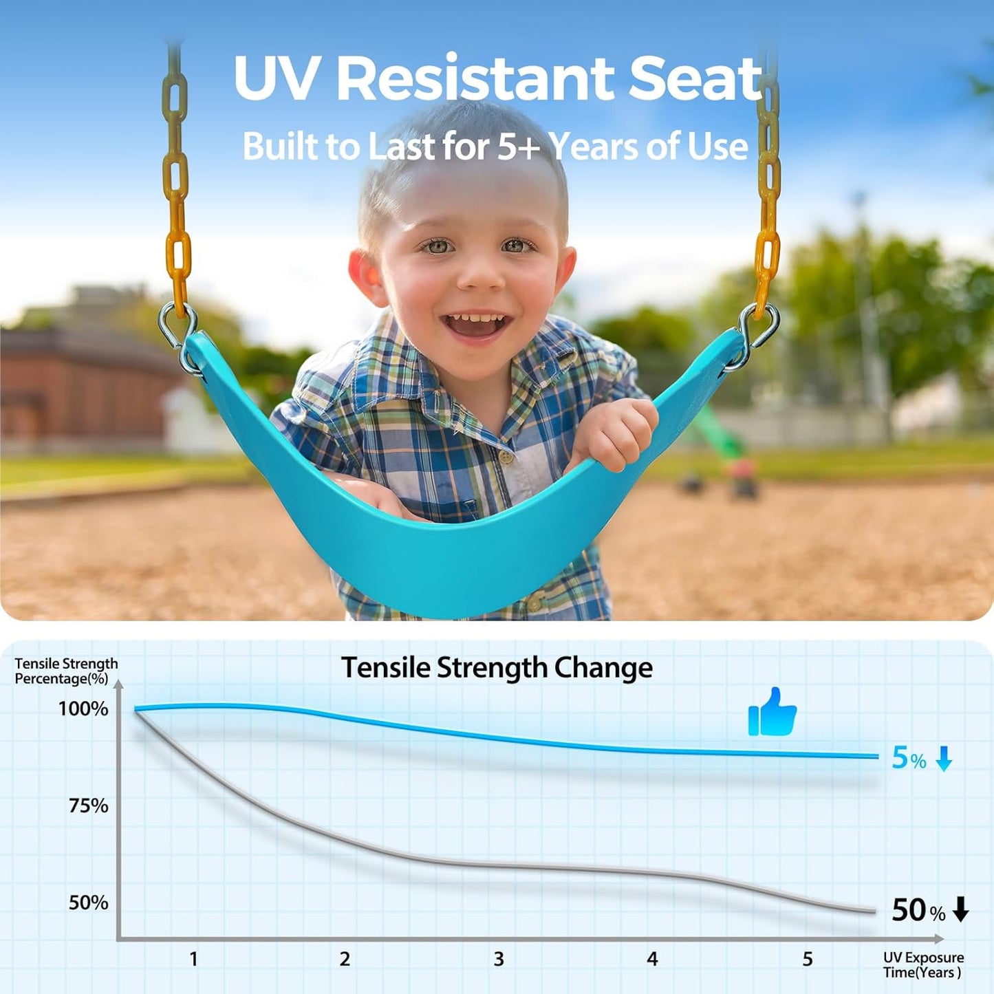 PACEARTH 2 Pack Swings Seats Holds 660lbs with 68.9 inch Anti-Rust Chains Plastic Coated 23.6 inch Tree Hanging Straps and Locking Buckles Playground Swing Set Accessories Replacement (Sky-Blue)