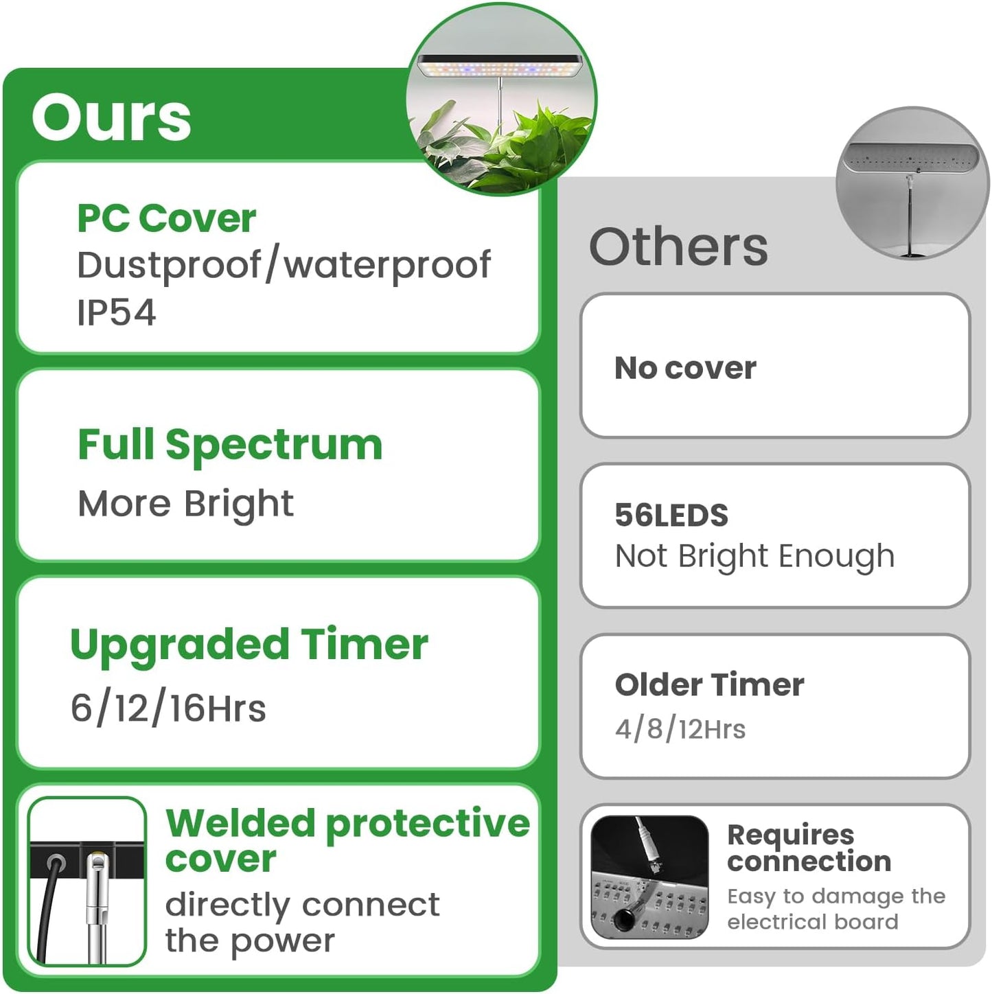 Wiaxulay Grow Lights, Full Spectrum Plant Light for Indoor Plants, Height Adjustable Desktop Grow Lamp with Auto Timer 6/12/16Hrs, 3 Lighting Modes,5 Brightness,Ideal for Potting Soil, 2 Pack