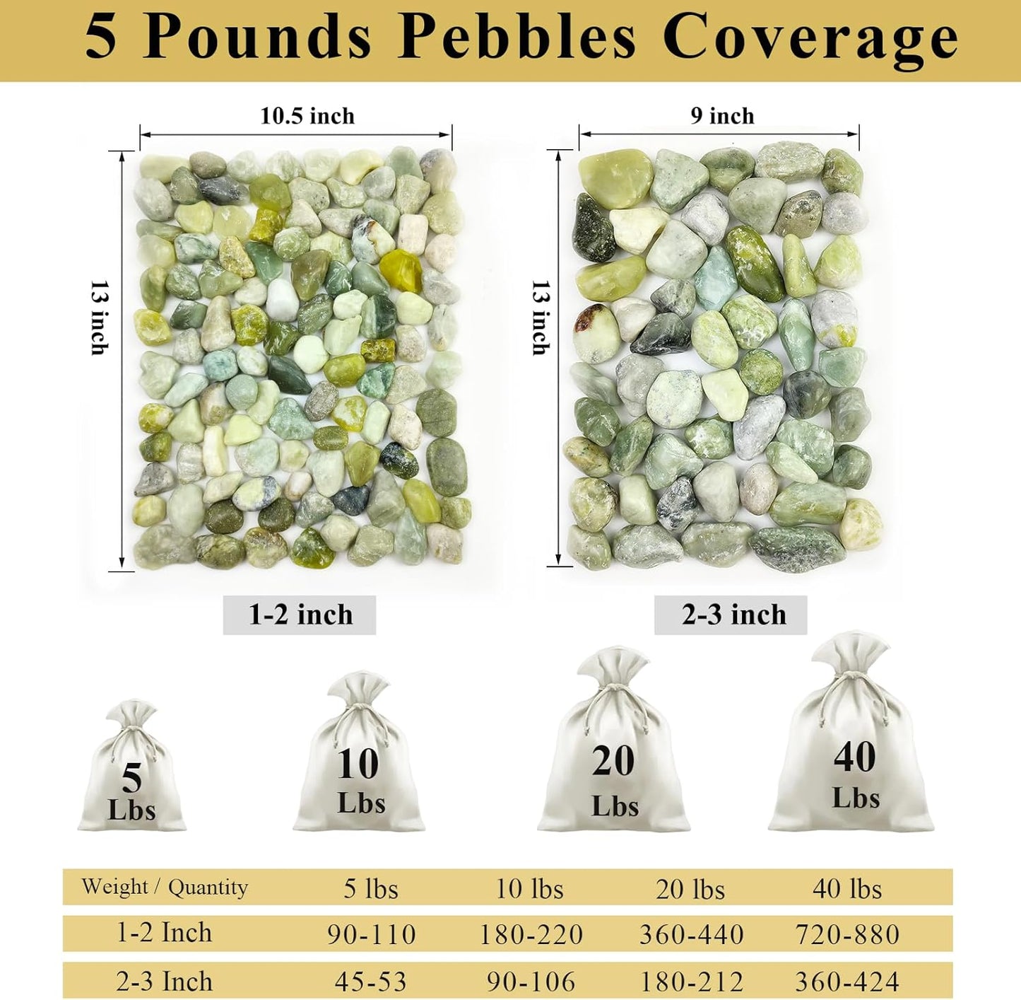 40 lbs Jade River Rocks for Landscaping, 2-3 Inch Large Polished Pebbles. Decorative Green Gravel Stones for Plants, Vases and Garden