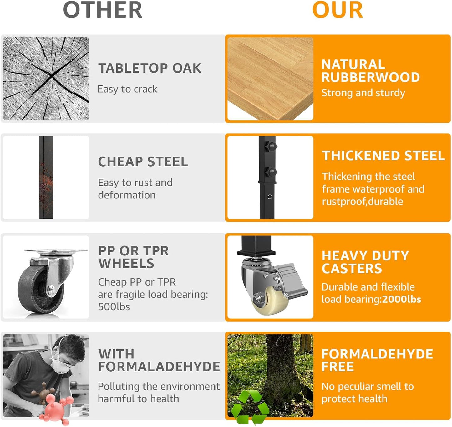 60" Adjustable Workbench,Heavy-Duty Work Table,3000 LBS Load Capacity Hardwood Workstation Outlets with Power Strips, Drawers and Wheels,for Workshop, Garage