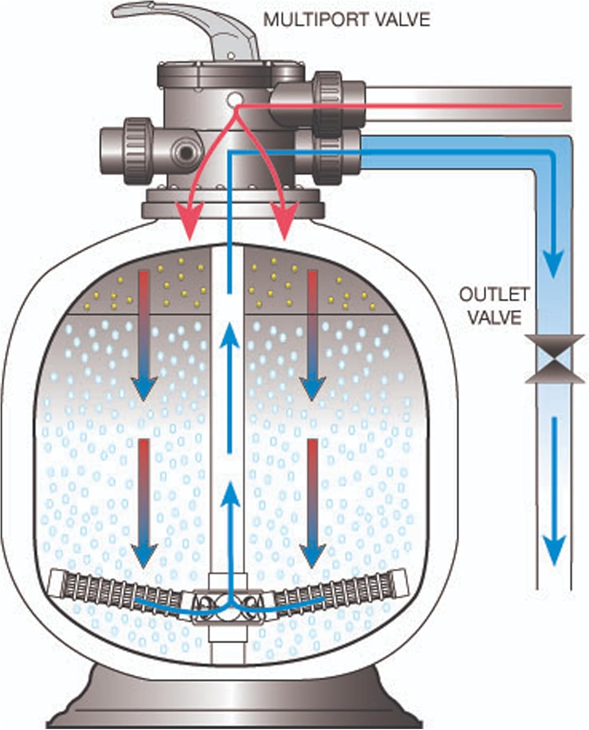 HALF OFF PONDS Simply Clear Koi Pond Filter System with 2HP Blower, UV Clarifier & 4,500 GPH Pump – Filters Ponds Up to 5,000 Gallons – Complete Kit with Bio Media, Multiport Valve, Gauge