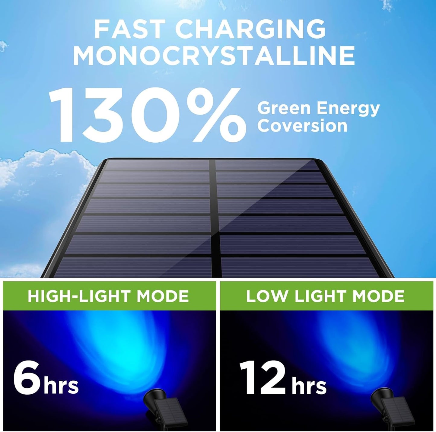 InnoGear Solar Lights Outdoor Waterproof Solar Garden Light for Outside Yard Landscape Lighting Pathway Spot Lights Spotlight Wall Light Auto On/Off, Pack of 2 (Blue Light)