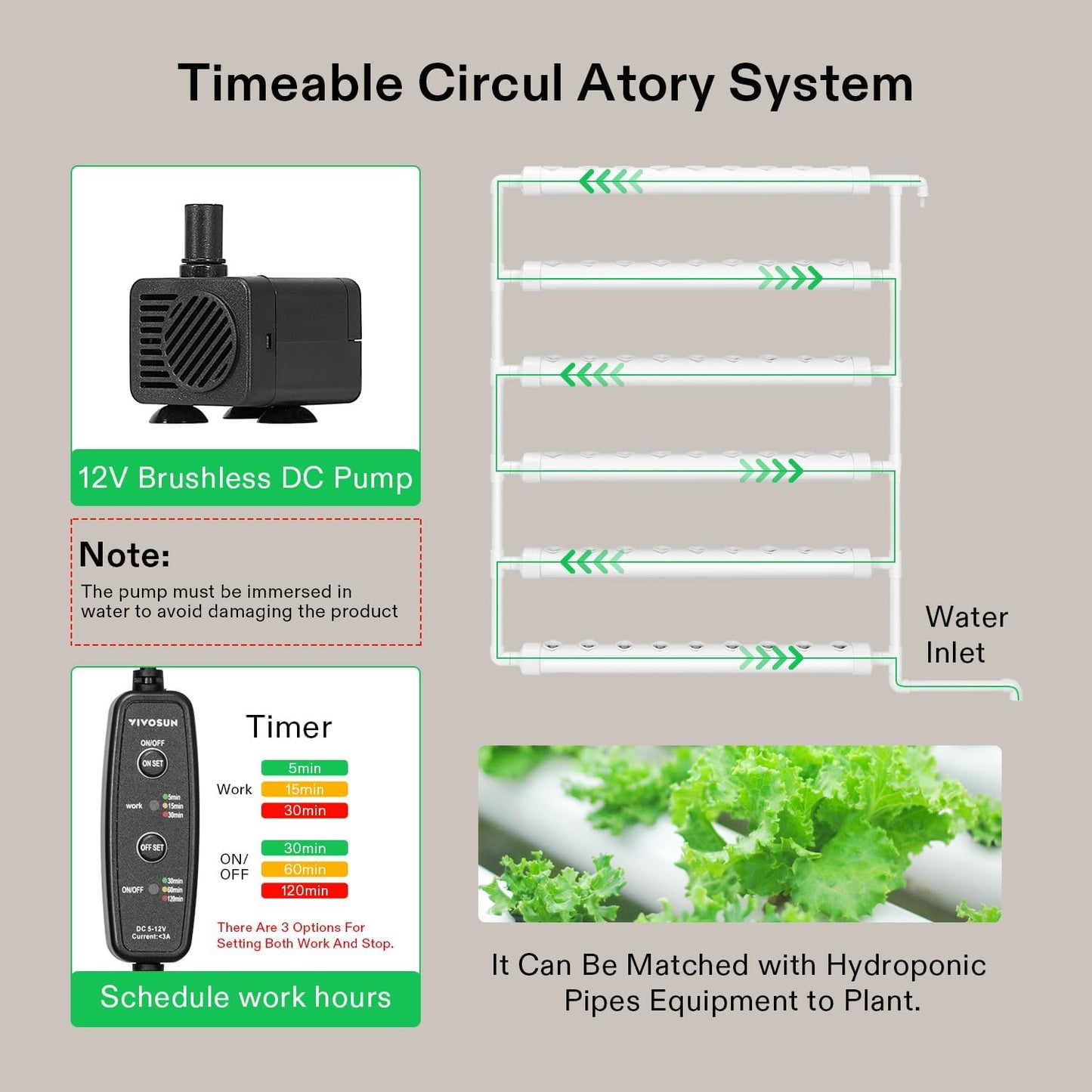 VIVOSUN Hydroponic Grow Kit, 54 Plant Sites 6 Food-Grade PVC-U Pipes Hydroponics Planting System with Water Pump, Pump Timer, Nest Basket and Sponge for Leafy Vegetable