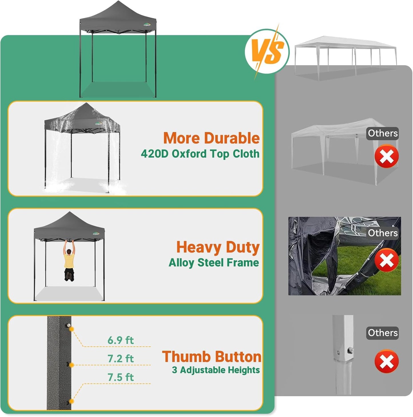 COBIZI 6.6x6.6 Pop up Canopy Heavy Duty Without Sidewalls, Easy Set-up Commercial Outdoor Party, 100% Waterproof Wedding Canopy Gazebo, 3 Height Adjustable with Carry Bag, Gray