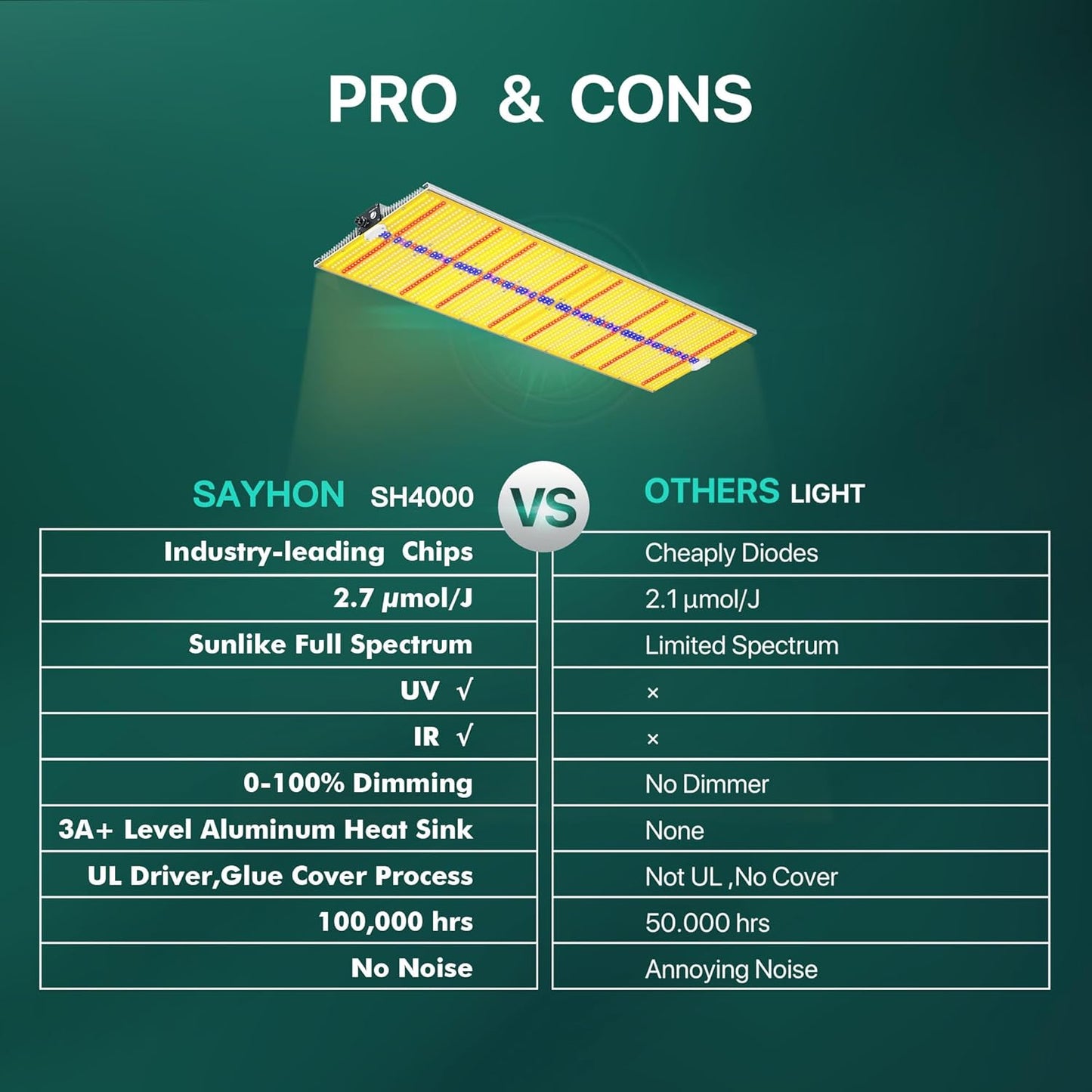 2025 Upgraded SH4000 Led Grow Light,Dimmable Full Spectrum LED Growing Lights with UV&IR Module for Indoor Plants Greenhouse Increase Yield & Crop Quality, Plant Growing Lamps,for 5x6 tentt