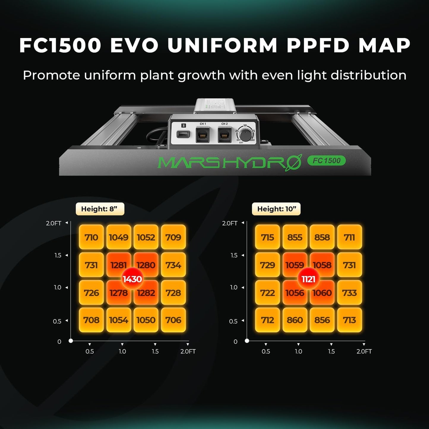 2024 MARS HYDRO FC1500 EVO 150W, Samsung LM301H EVO LED Grow Light 2x2 ft Coverage Full Spectrum Daisy Chain Dimmable Bar Style Grow Lamp for Indoor Plants