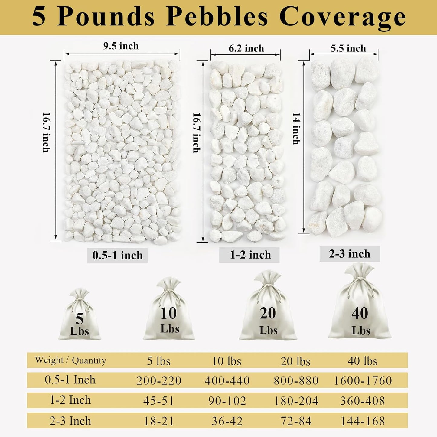 5 lbs White Pebbles for Indoor Plants, 0.5-1 Inch Pea Gravel Stones for Planters, Decorative River Rocks for Succulent, Cactus, Vases, Aquariums, Crafting and Garden Landscaping