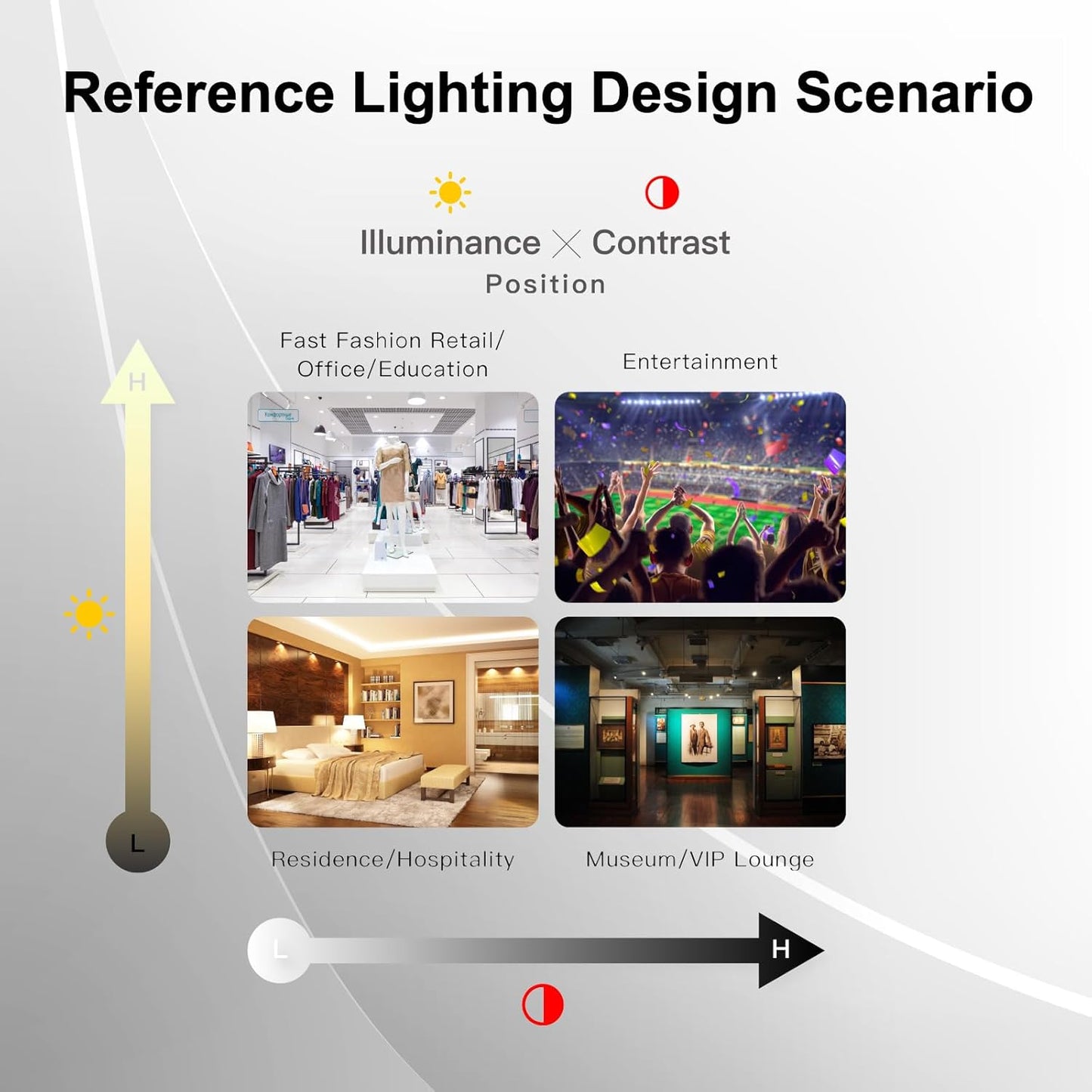 Pro Handheld EML Light Meter Sensor Lumens Lux Color Temperature CCT Contrast Uniformity Measurement for Architecture Interior Lighting Design Well Healthy Building Standard V2 Compliance